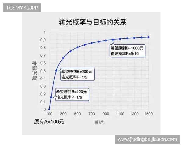 百家乐赢钱技巧全攻略帮助玩家稳步提升获胜几率的实用方法