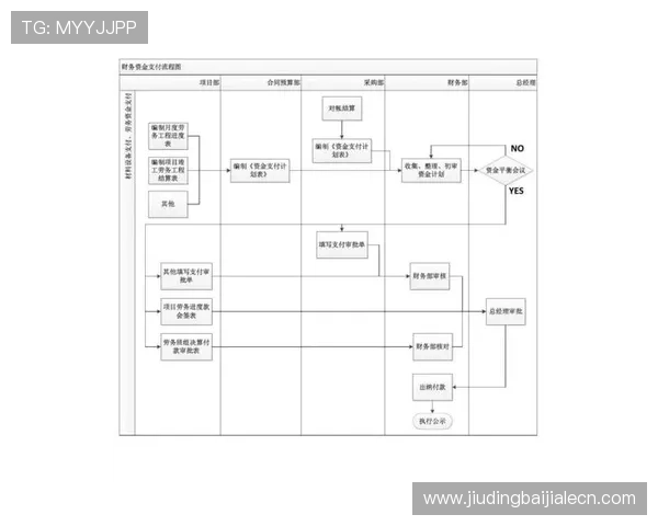 欧博视讯支付方式与提款流程详解让你轻松完成资金操作